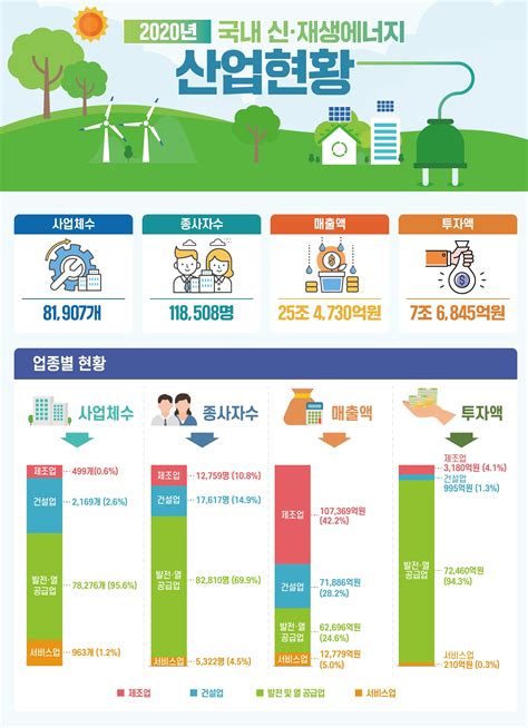 한국 신재생에너지 기업 순위